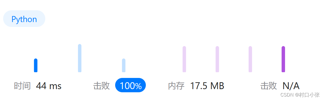 【数据结构】链表 linked list