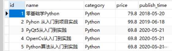 五、使用Python操作数据库