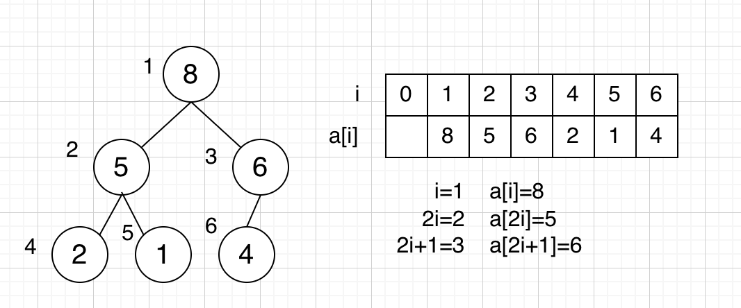 Stack sorting (including maximum pile and minimum pile) - Programmer Sought