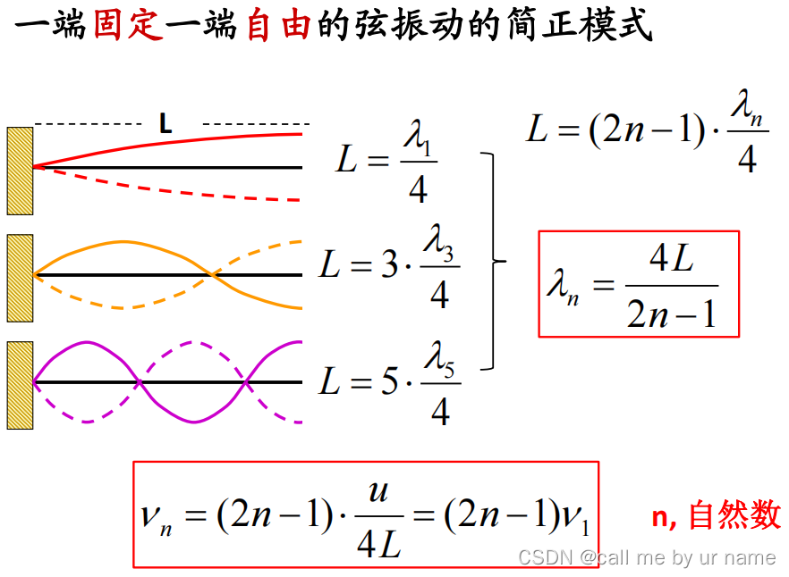 大学物理·第10章波动_大学物理 波动方程-CSDN博客