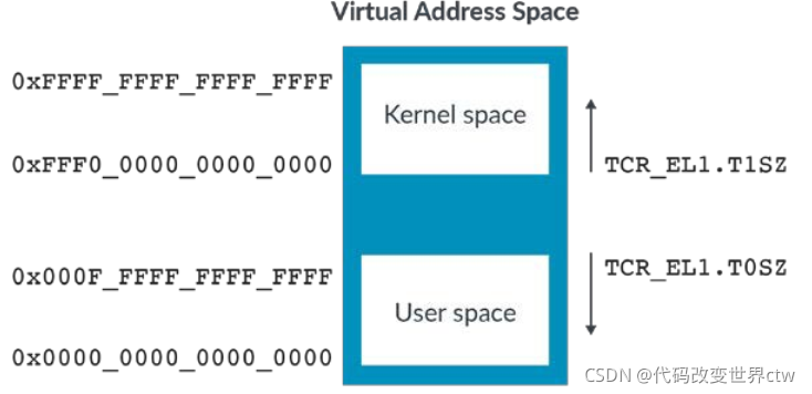 在这里插入图片描述 在这里插入图片描述