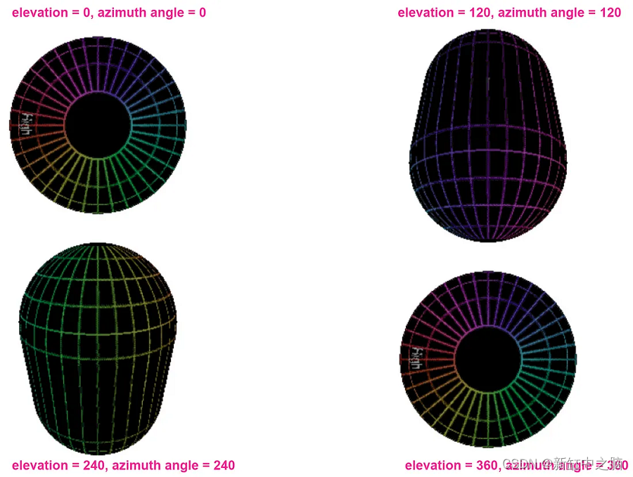 Pytorch3D多角度渲染.obj模型