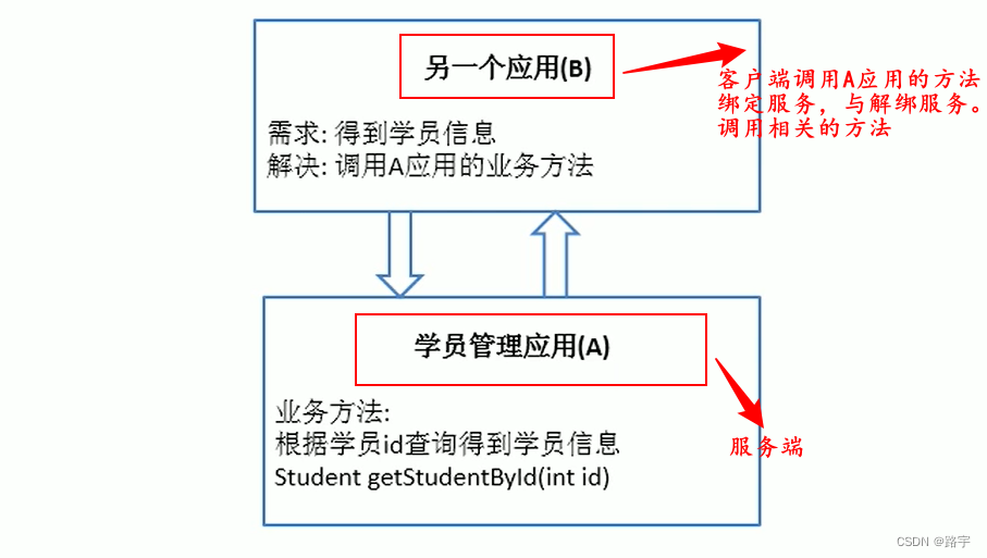 Android 四大组件之Service的详解