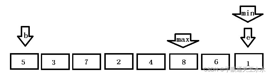 选择排序优化1