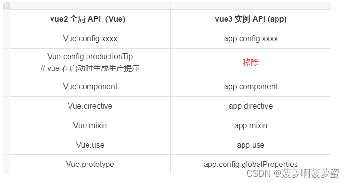 vue3笔记