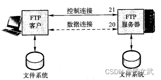 第二章 网络应用