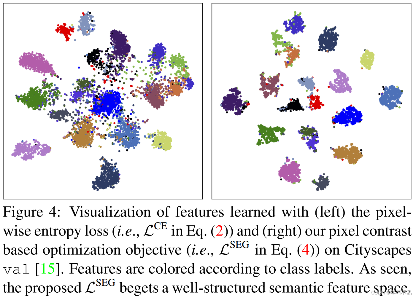 ICCV2021 Exploring Cross-Image Pixel Contrast for Semantic Segmentation (Oral)