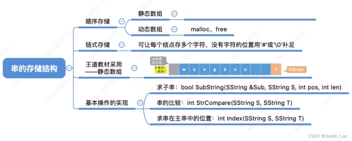 数据结构--串的存储结构