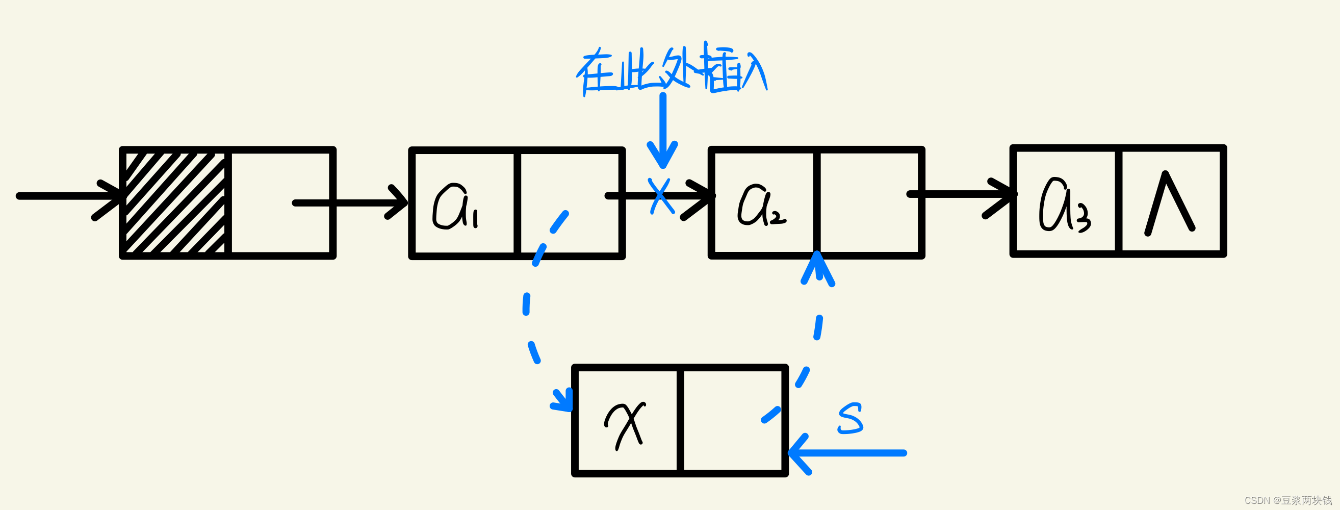 请添加图片描述