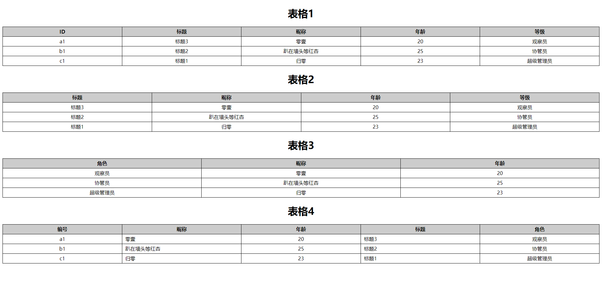 原生web实现不固定列数的表格、随机列、document、querySelector、forEach、hasOwnProperty、call、includes