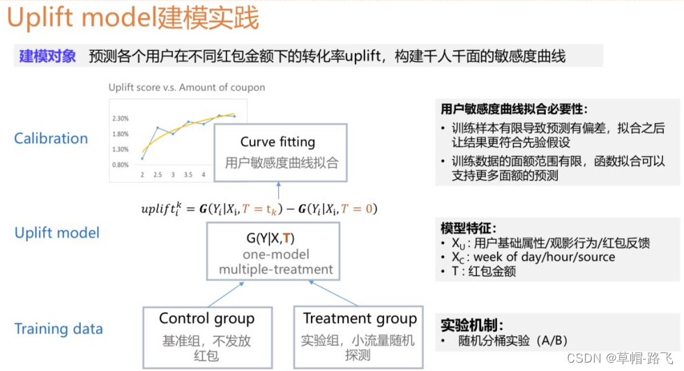 因果推断知识合集-2（阿里大文娱智能营销增益模型）