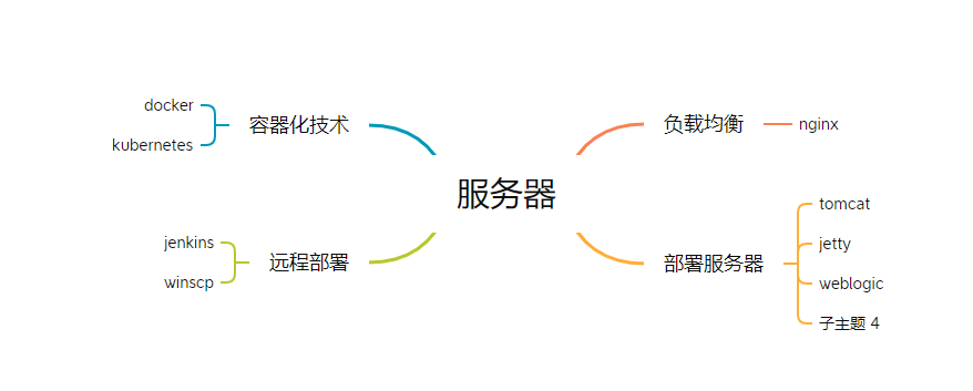 [外链图片转存失败,源站可能有防盗链机制,建议将图片保存下来直接上传(img-JWoTS88t-1637682709164)(C:\Users\Administrator\AppData\Roaming\Typora\typora-user-images\image-20211122233034173.png)]