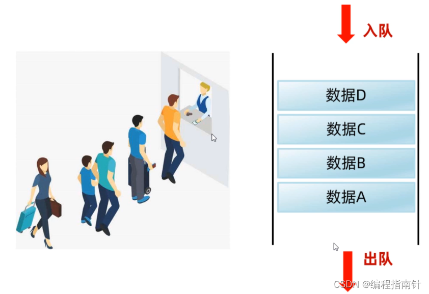 [外链图片转存失败,源站可能有防盗链机制,建议将图片保存下来直接上传(img-sz0aM1eH-1690330020289)(assets/1666167793391.png)]