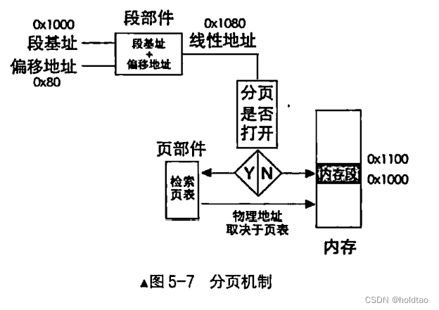 请添加图片描述