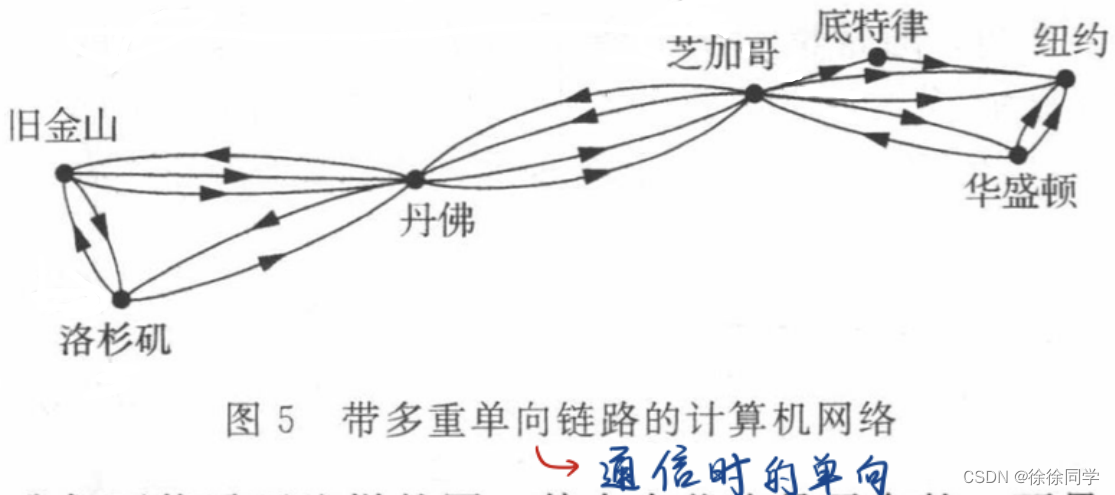 离散数学_十章-图 ( 1 )：图的相关定义