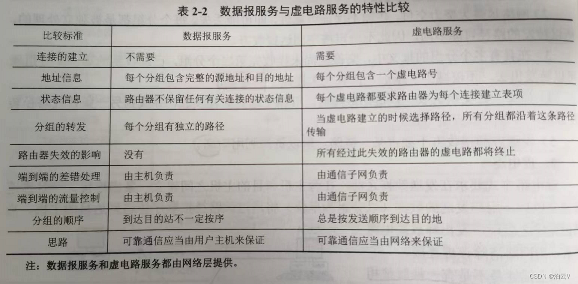 [外链图片转存失败,源站可能有防盗链机制,建议将图片保存下来直接上传(img-vtfFnPjy-1651766701544)(CW%E7%AC%AC%E4%BA%8C%E7%AB%A0.assets/image-20220505234729610.png)]