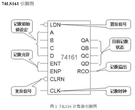 sn74hc161引脚图图片