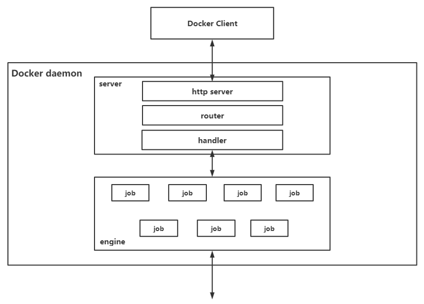 docker daemonܹ