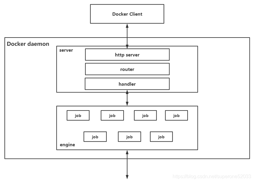 docker daemonܹ