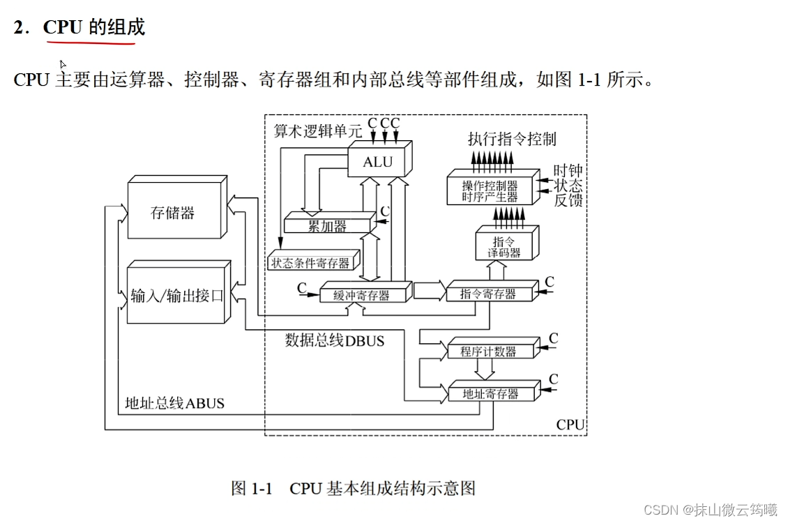 cpu