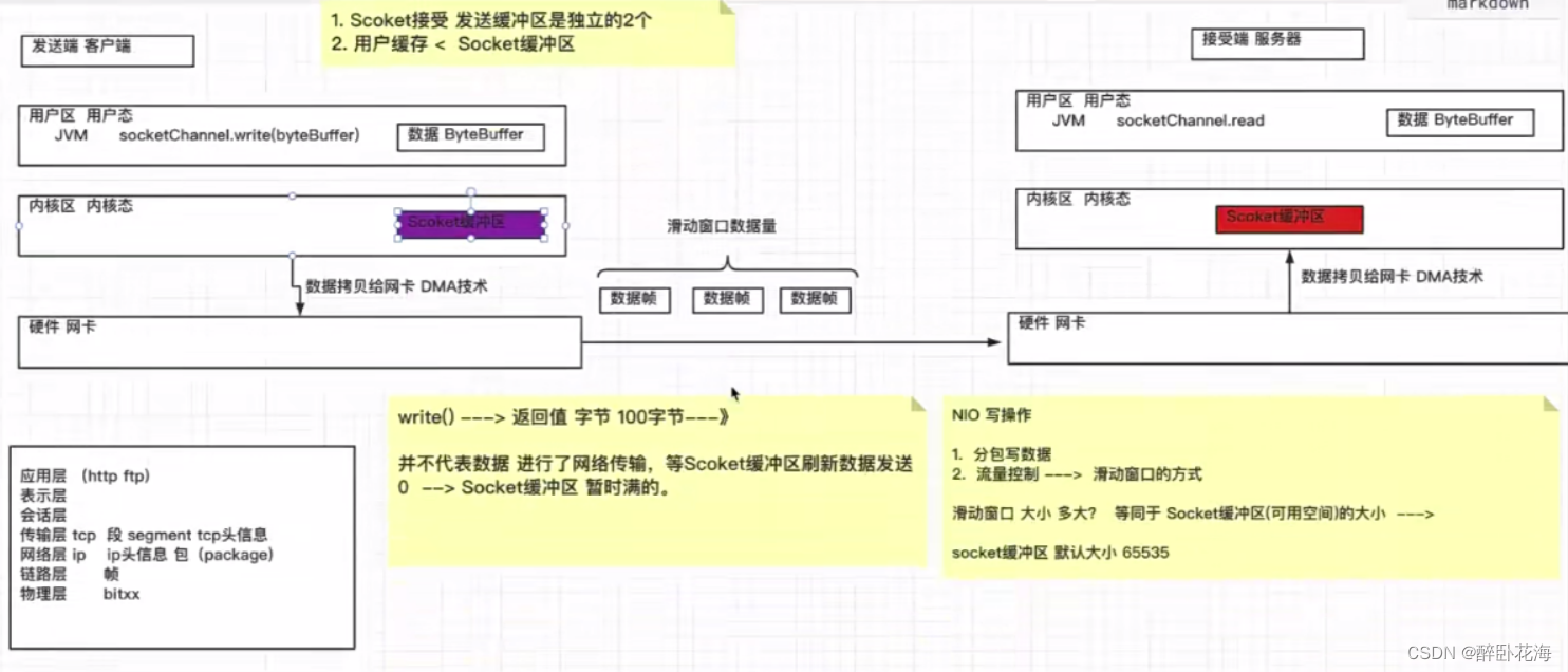 Netty使用篇：半包粘包