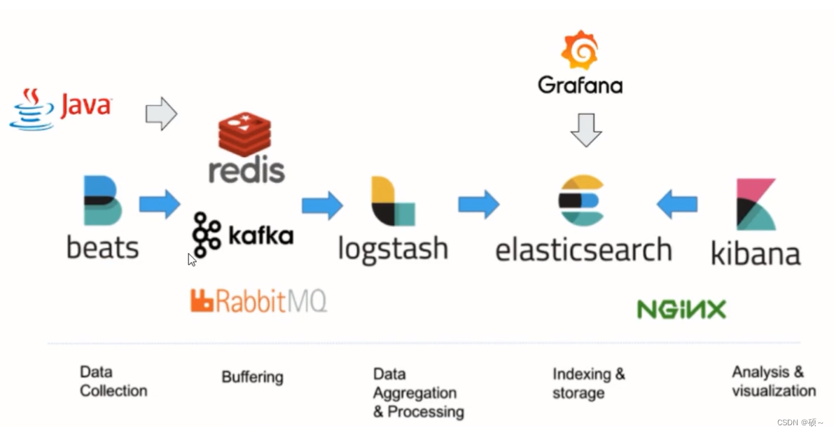 ElasticSearch入门学习：基础概念与简介