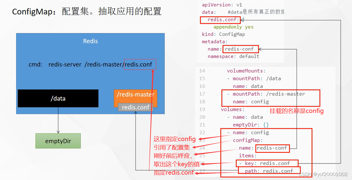 Kubernetes实战入门