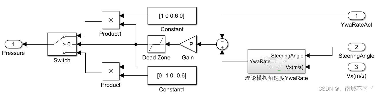 carsim与simulink联合仿真——ESP_carsimesp功能开发-CSDN博客