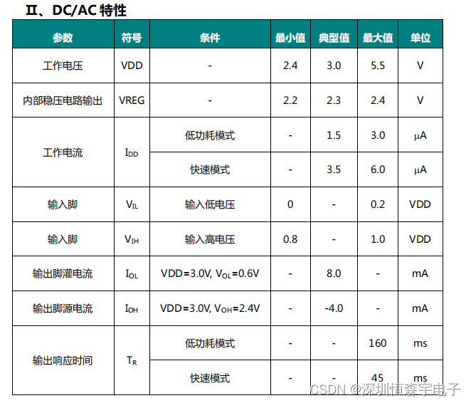 XC8233 电容式单按键触摸检测 IC 广泛应用于 TWS及 DC 应用上，实现产品智能化