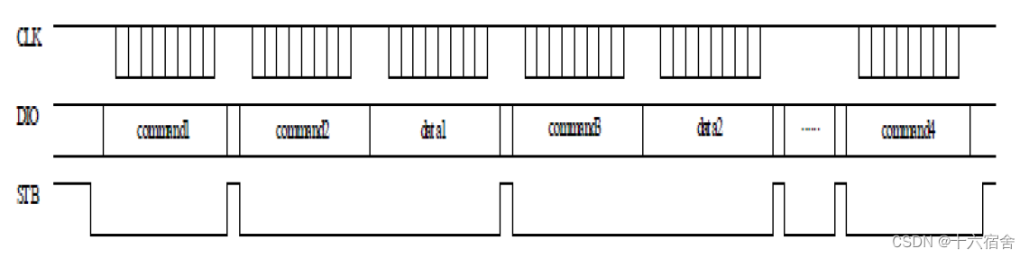 STM32+Aip1629A点亮级联米字数码管