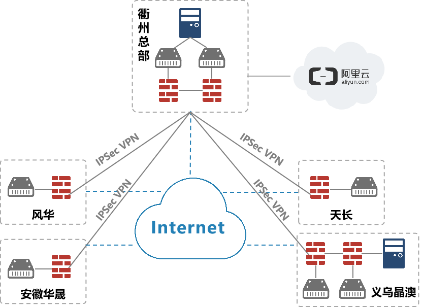 多节点的网络优化 watermark,type_d3F5LXplbmhlaQ,shadow_50,text_Q1NETiBA6YOR5rC45aSn6a2U546L,size_20,color_FFFFFF,t_70,g_se,x_16