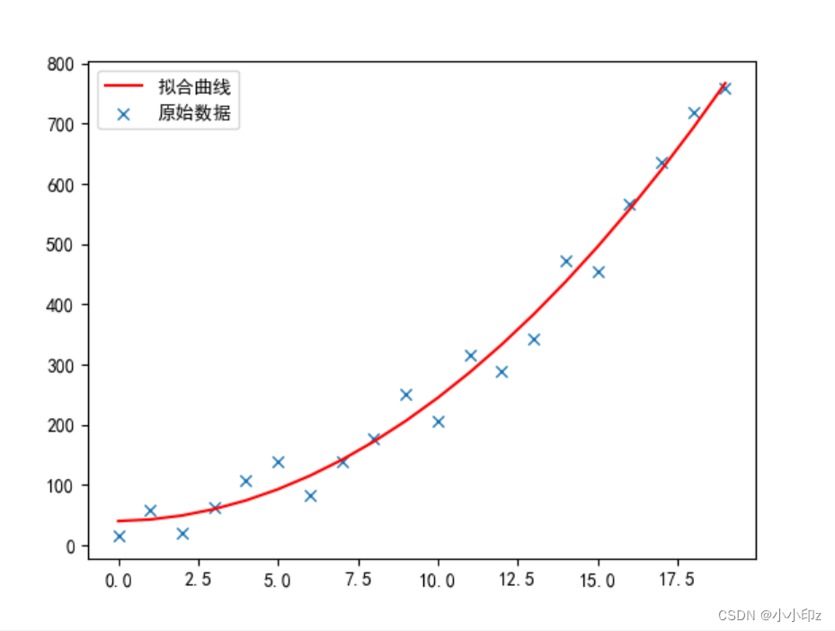 Python做曲线拟合（一元多项式拟合及任意函数拟合）