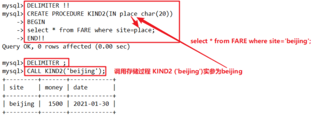 数据存储 mysql集群架构图_mysql 数据存储顺序_mysql 数据库存储过程