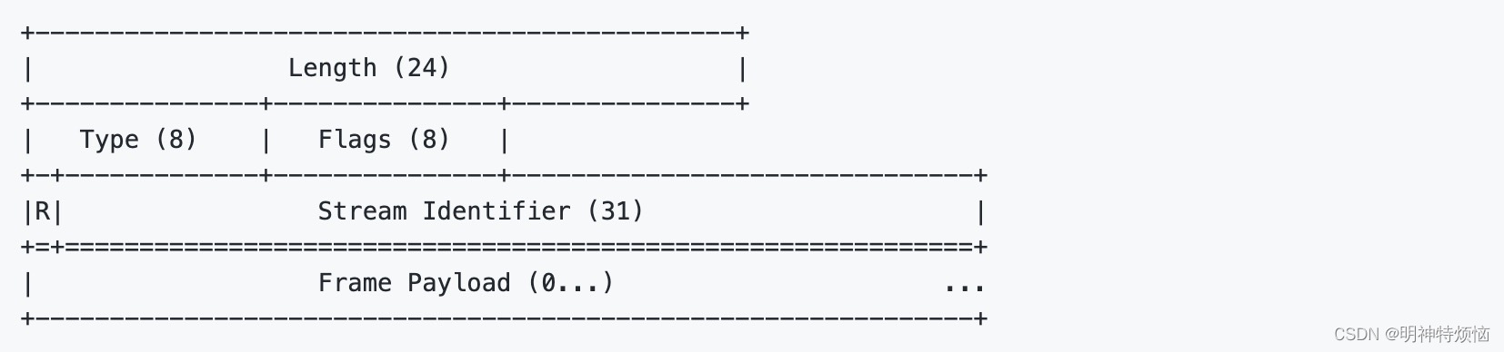 17. 【gRPC系列学习】http2 各类型帧的含义