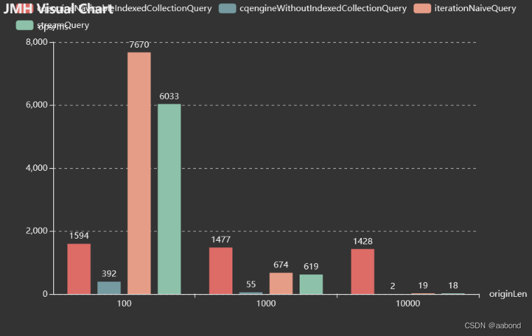 cqengine_navigable_index