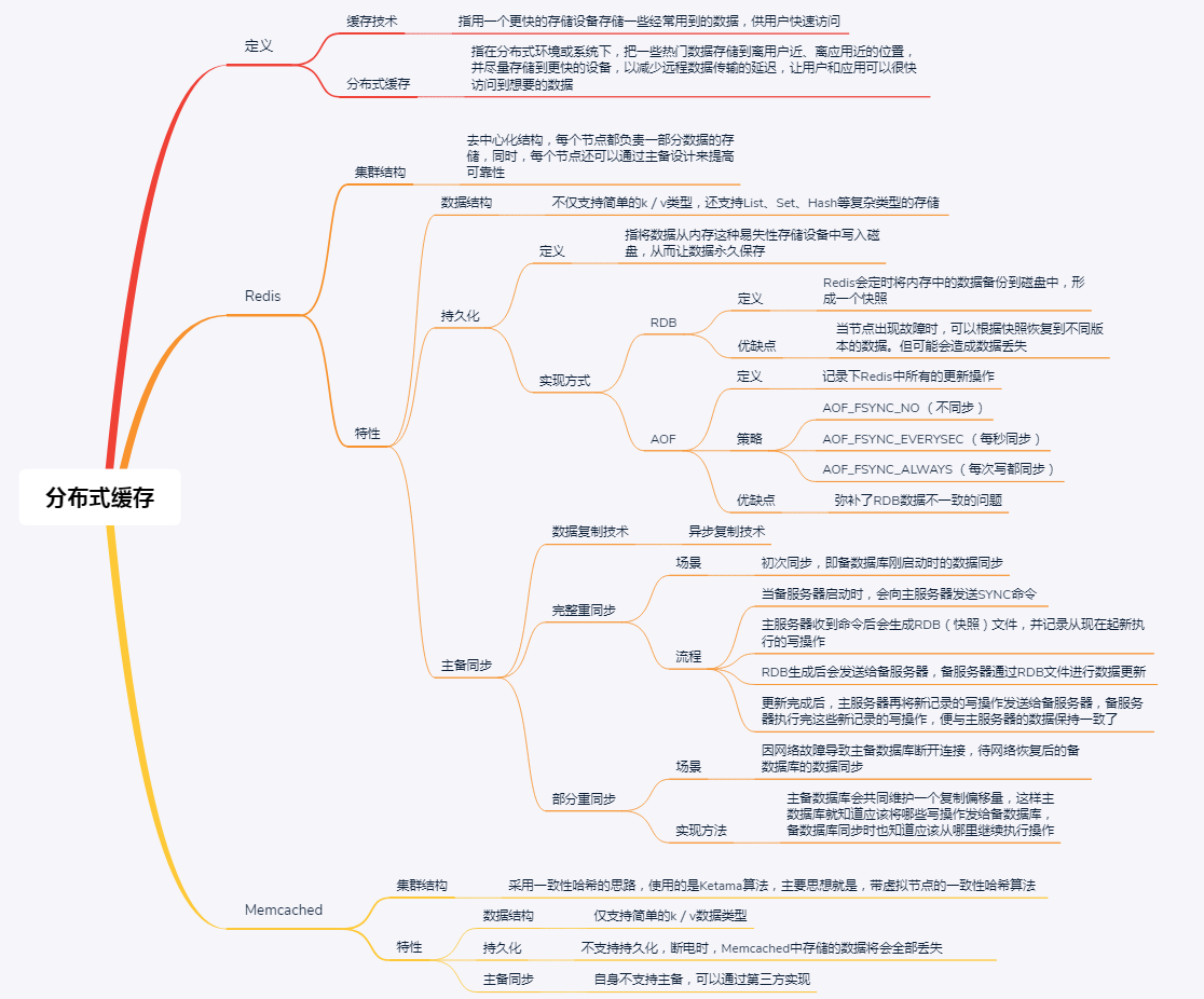 分布式数据：缓存技术