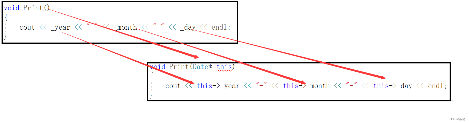 C++类和对象（上）