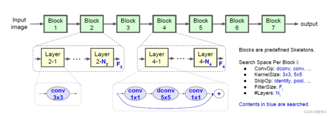 人工智能(pytorch)搭建模型15-手把手搭建MnasNet模型，并实现模型的训练与预测