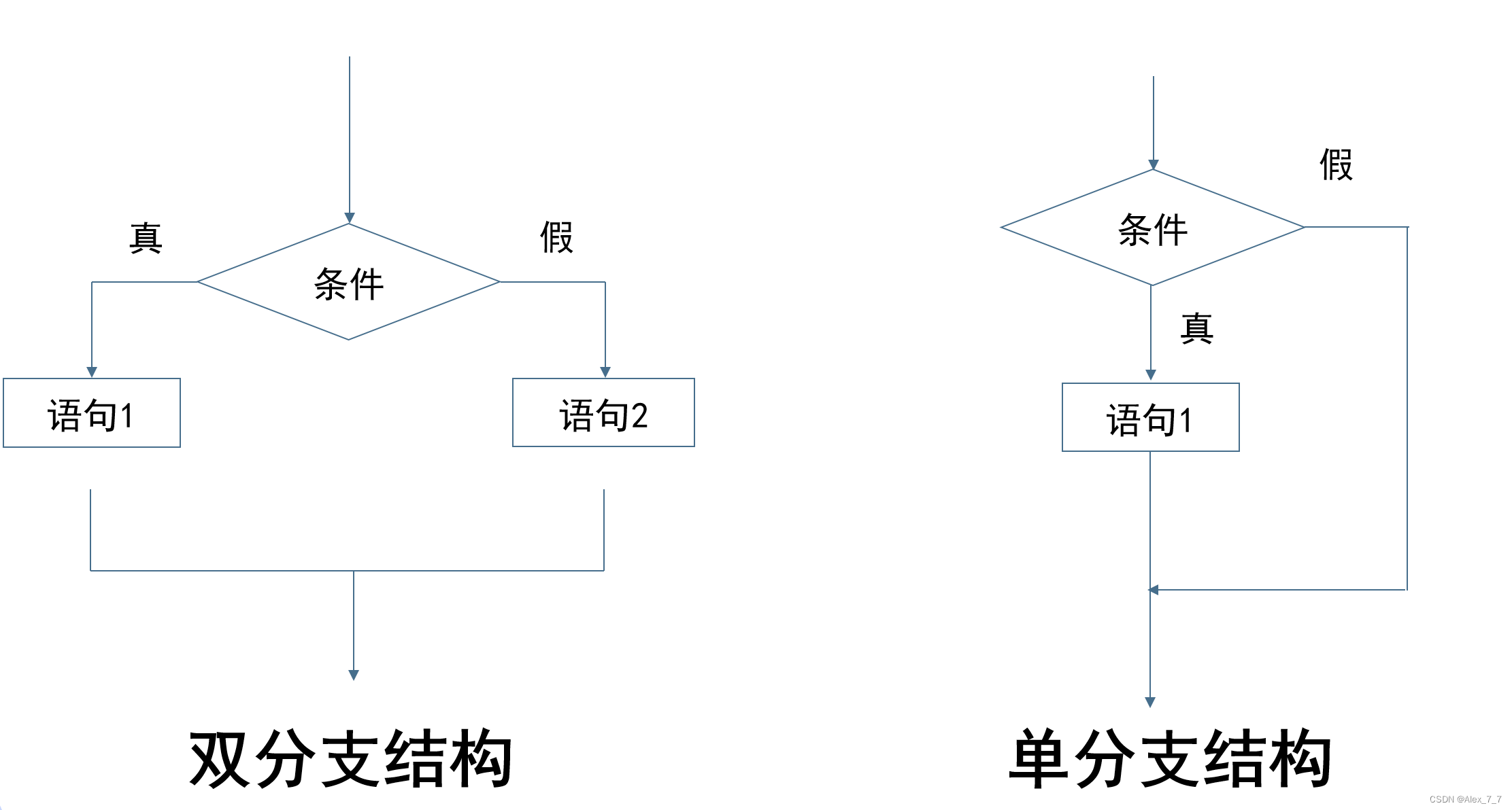 顺序结构与选择结构——从零开始学Python入门知识学习整理笔记(6)_python顺序结构的特点-CSDN博客