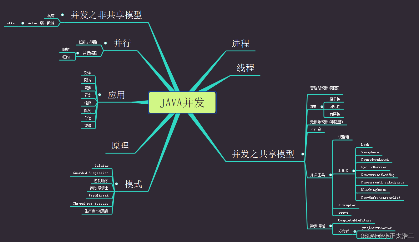 Java并发编程：并发问题和多线程技术的应用和优化