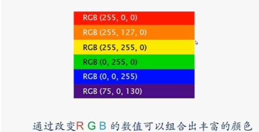 RGB LED测试_rgb信号测试-CSDN博客