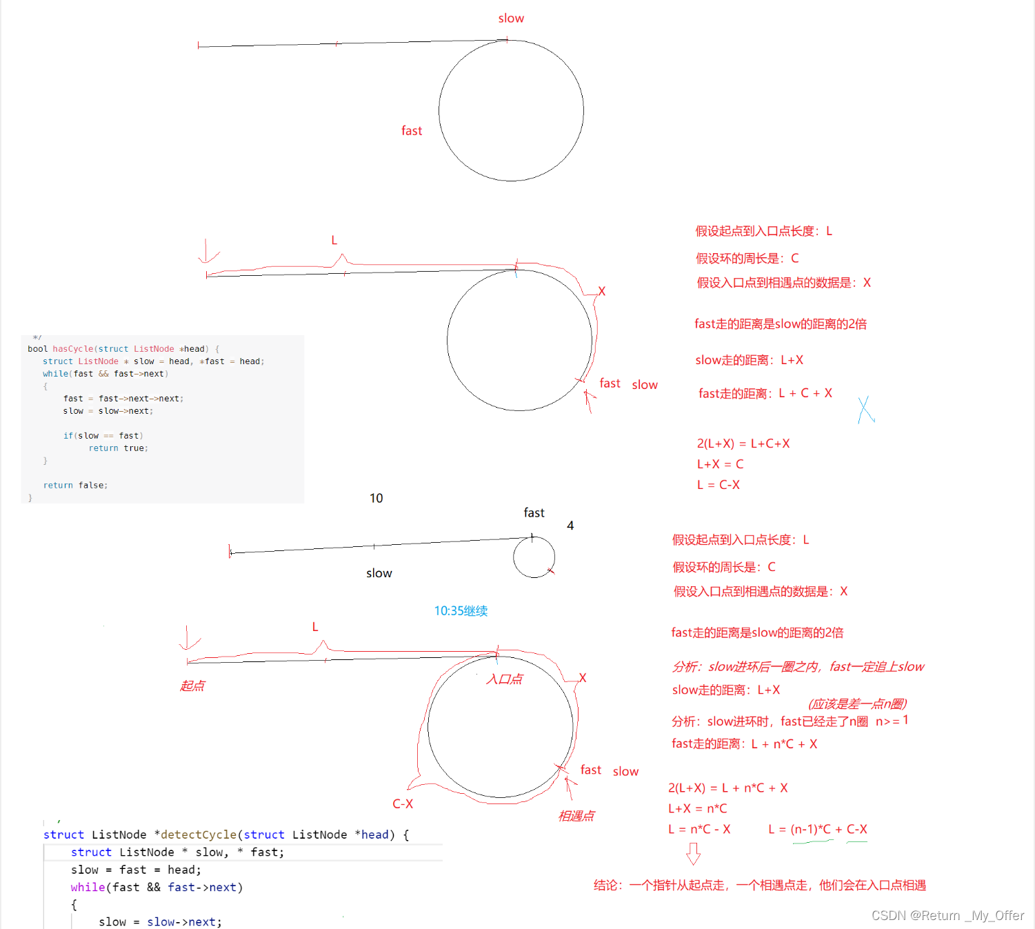 【LeetCode刷题（数据结构）】：给定一个链表 返回链表开始入环的第一个节点 如果链表无环 则返回 NULL