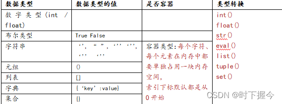 Python基础语法-梳理的几个知识点