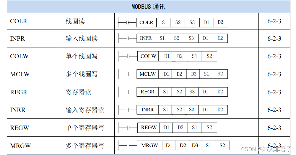 Modbus-RTU指令