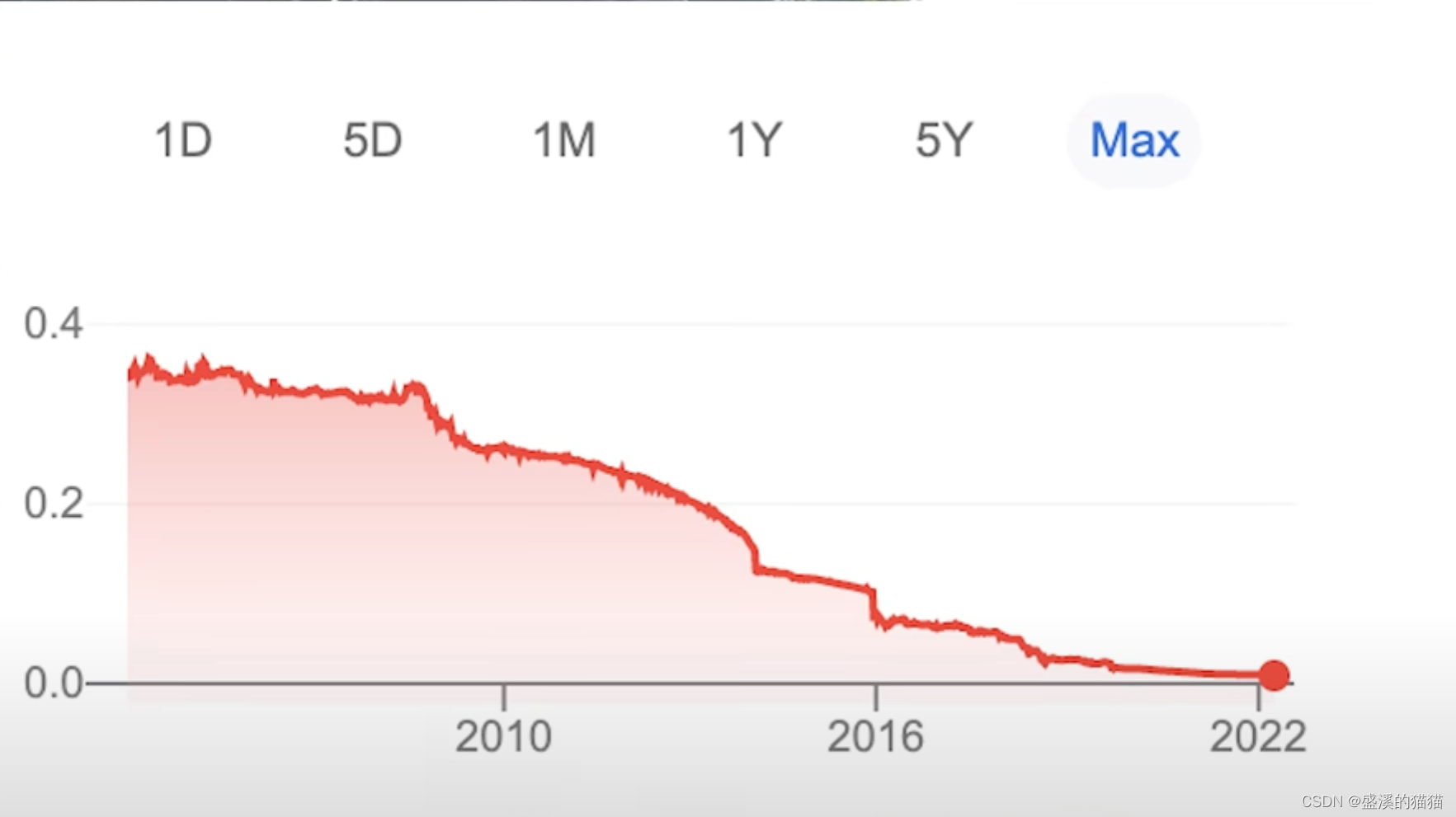 《卡里加里博士的小屋》你现在是一位专业作曲家，请问你如何评价下面的歌词“I‘m so far away from home ‏In this