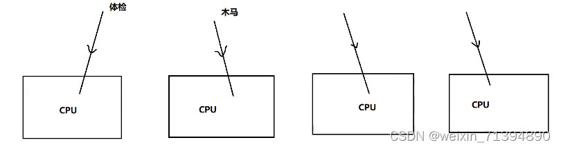 [外链图片转存失败,源站可能有防盗链机制,建议将图片保存下来直接上传(img-5zIvH8qy-1653577880291)(imgclip_2.png "imgclip_2.png")]