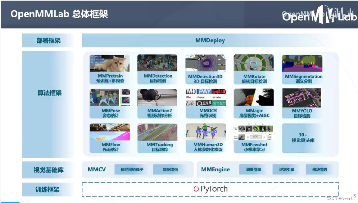 二十分钟入门计算机视觉开源神器——课堂笔记