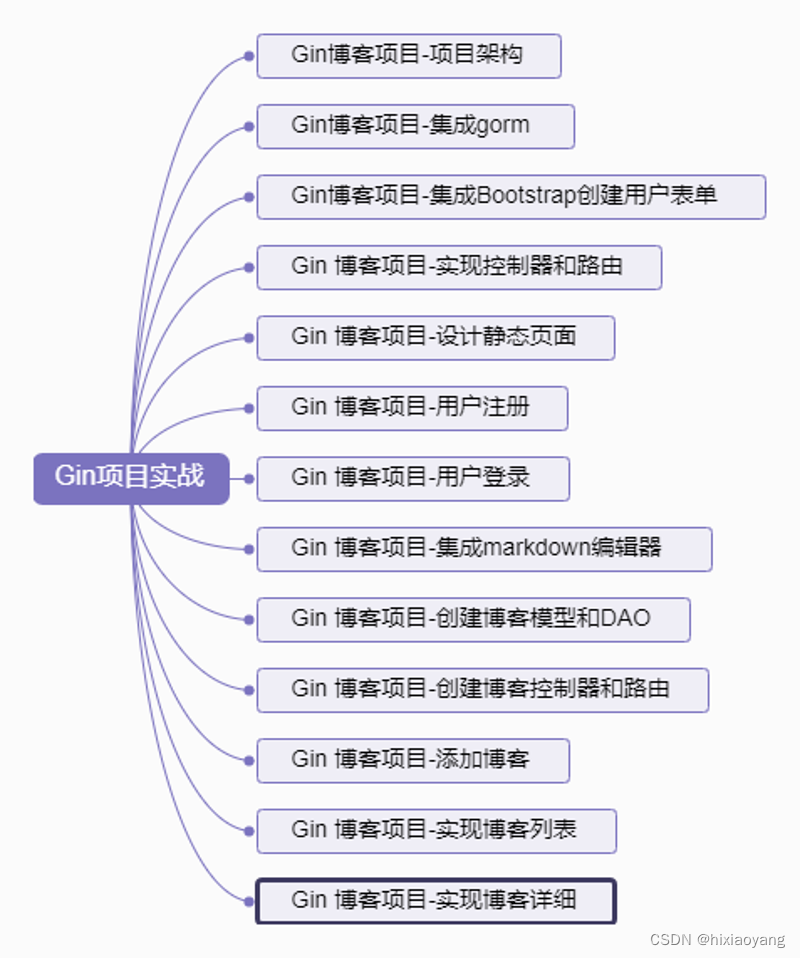 Gin项目实战