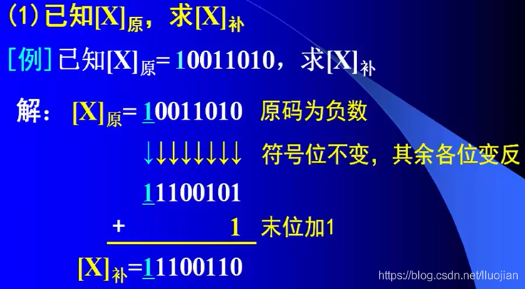 原码,反码和补码_原码反码补码范围-csdn博客