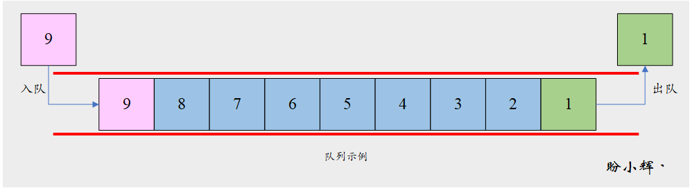 简单的队列示例